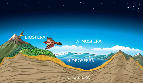 Ilustração das camadas externas do Planeta Terra.